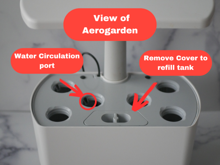 Outside view of AeroGarden with parts labeled.